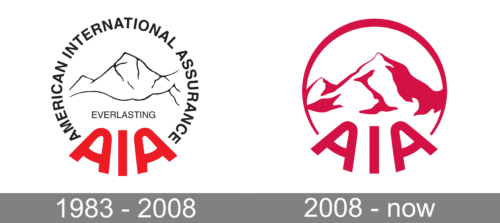 AIA Logo history