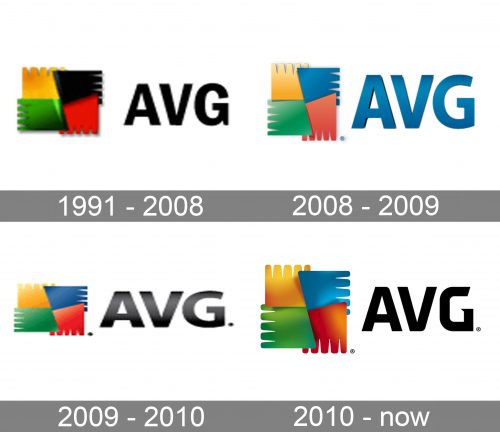 AVG Logo history