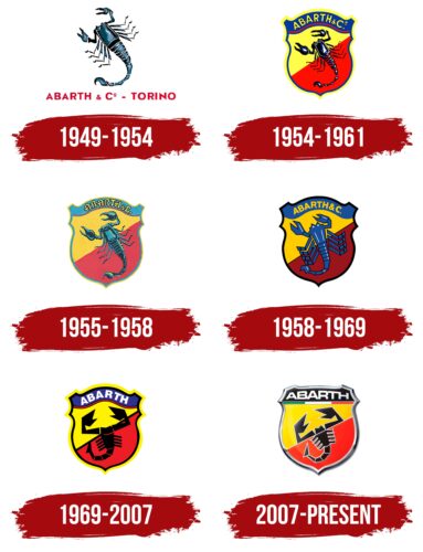 Abarth Logo History