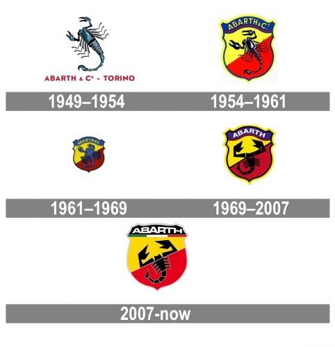 Abarth Logo history