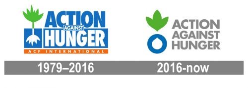 Action Against Hunger Logo history