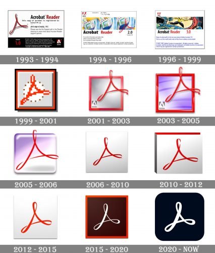 Adobe Acrobat Logo history