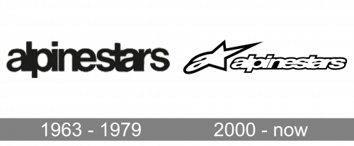 Alpinestars Logo history