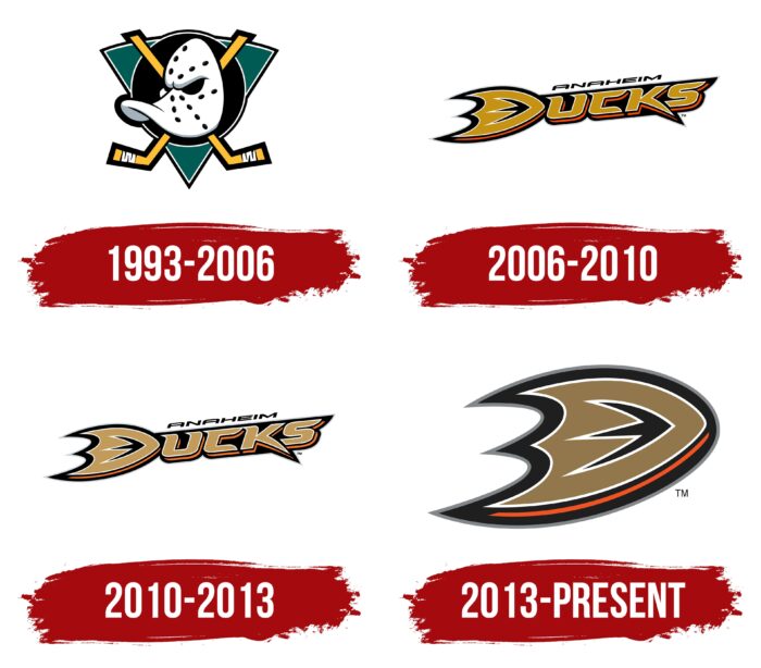 Anaheim Ducks Logo History