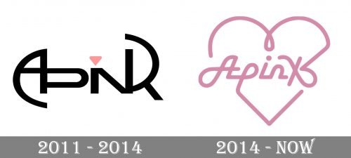 Apink Logo history