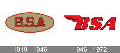 BSA Logo history