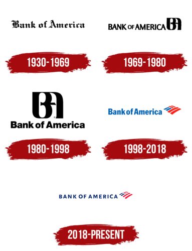 Bank of America Logo History