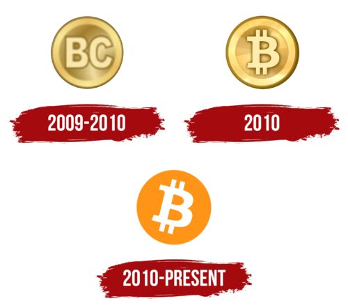 Bitcoin Logo History