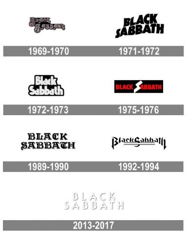 Black Sabbath Logo history