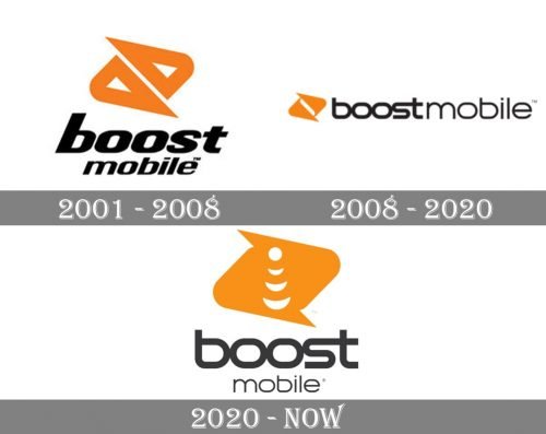 Boost Mobile Logo history