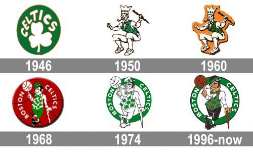 Boston Celtics Logo history