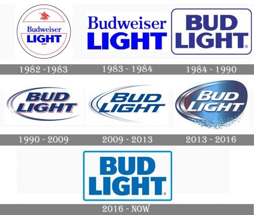 Bud Light Logo history