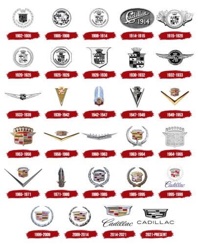 Cadillac Logo History