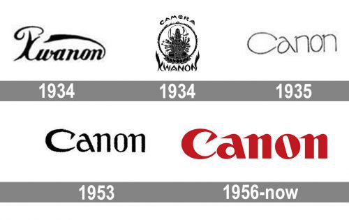 Canon logo history