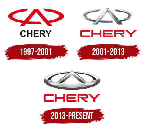 Chery Logo History