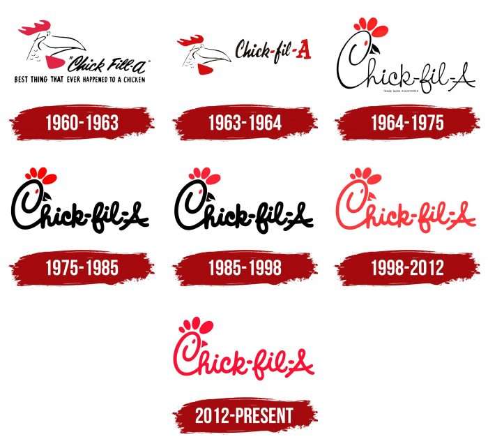 Chick-fil-A Logo History