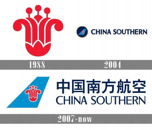 China Southern Logo history