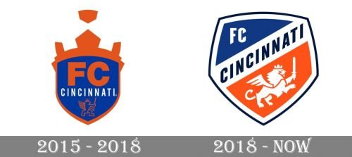 Cincinnati Logo history