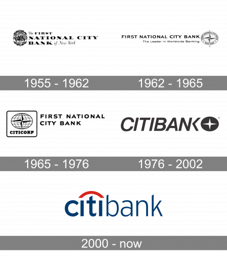 Citibank Logo history