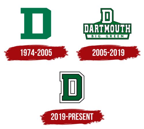 Dartmouth Big Green Logo History