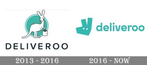 Deliveroo Logo history