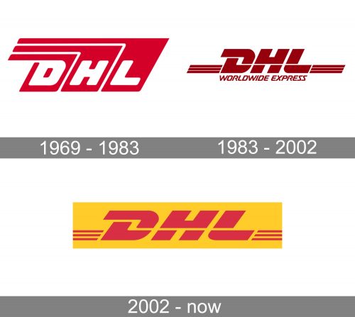 Dhl Logo history