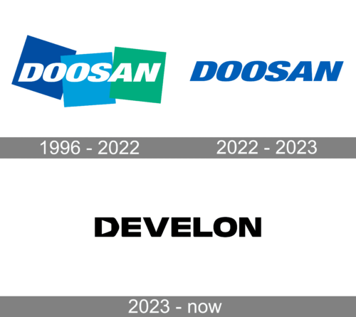 Doosan Logo history