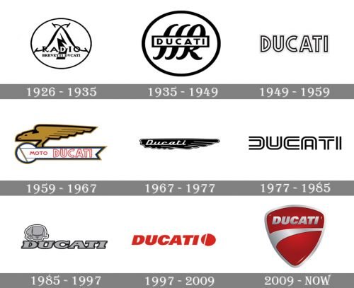 Ducati Logo history