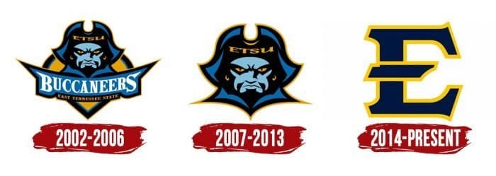 ETSU Buccaneers Logo History