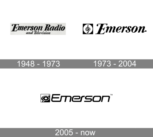 Emerson Logo history