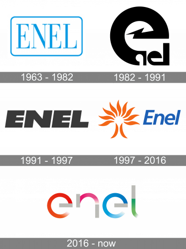 Enel Logo history