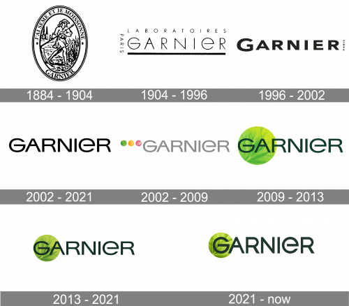 Garnier Logo history