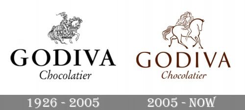 Godiva Logo history