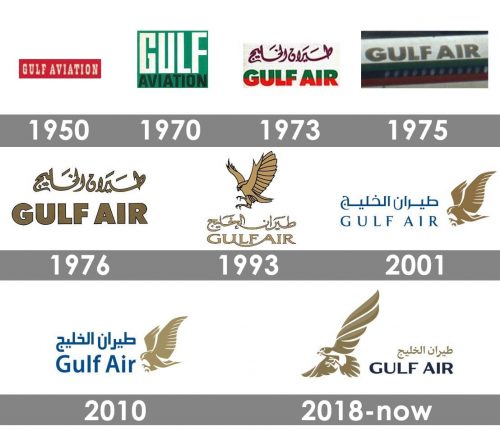 Gulf Air logo