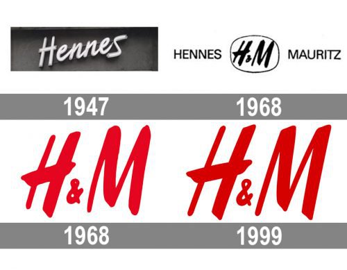 HM Logo history