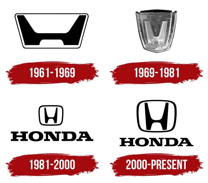 Honda Logo History