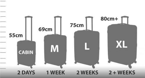 How to choose Sizes luggage