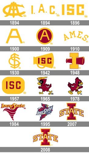 Iowa State Cyclones Logo history