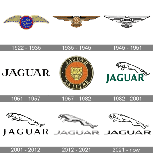 Jaguar Logo history