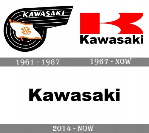 Kawasaki Logo history