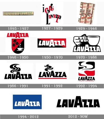 Lavazza Logo history