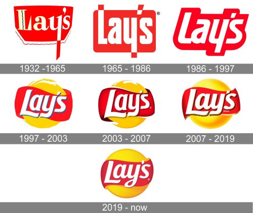 Lays Logo history