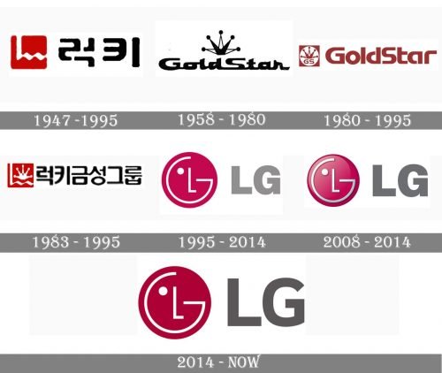 Lg Logo history