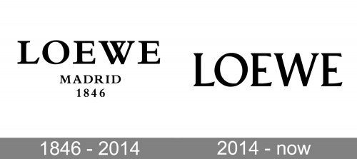 Loewe Logo history