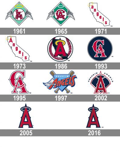 Los Angeles Angels of Anaheim Logo history