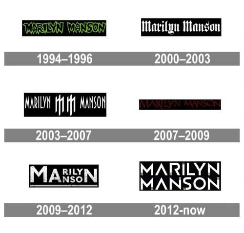 Marilyn Manson Logo history