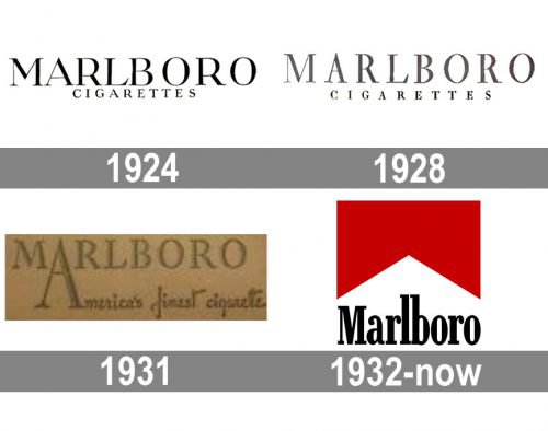 Marlboro Logo history