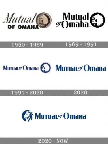 Mutual of Omaha Logo history