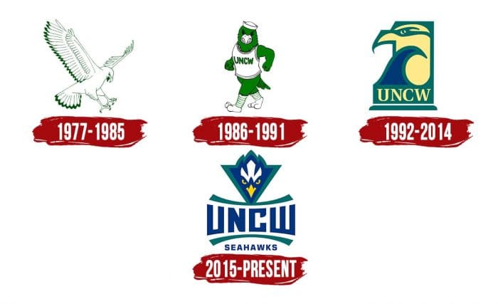 NC-Wilmington Seahawks Logo History