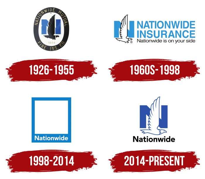 Nationwide Insurance Logo History